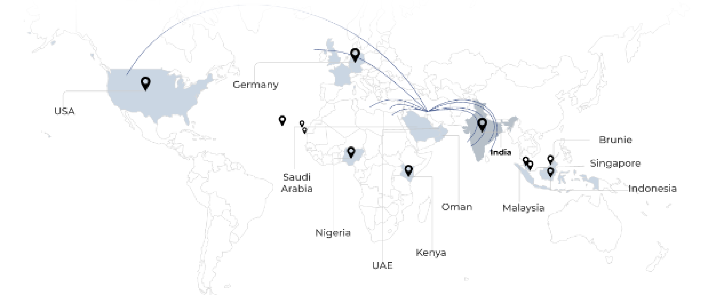 Global Presence